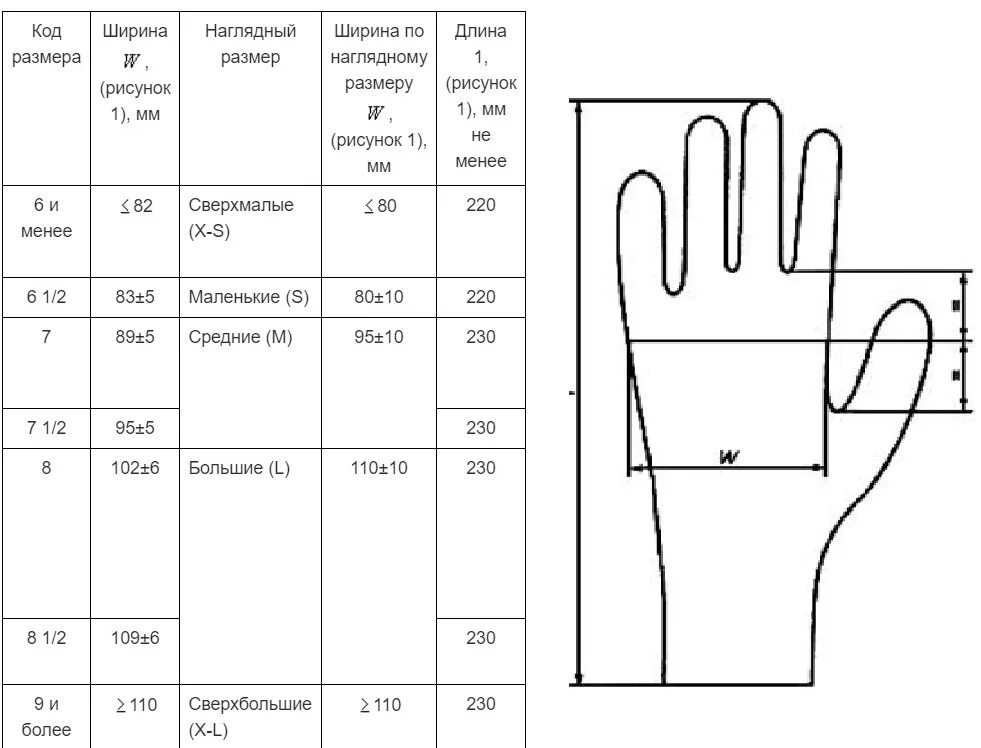 Размеры перчаток как определить таблица. Размерная таблица перчаток медицинских. Размерная сетка перчаток мужских таблица. Таблица размеров стерильных перчаток.