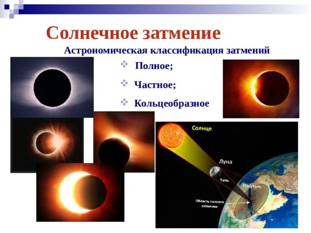 Последствия солнечного затмения. Солнечное затмение. Солнечное затмение астрономия. Фазы затмения солнца. Классификация солнечных затмений.