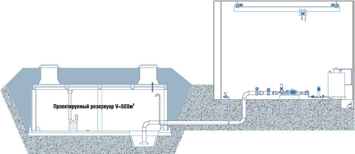 Обвязка пожарных резервуаров схема. Обвязка пожарных резервуаров с насосной станцией. Схема обвязки резервуара питьевой воды. Схема пожаротушения резервуаров. Участок запаса воды