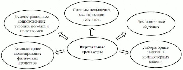 Курс использование цифровых инструментов в образовательном процессе