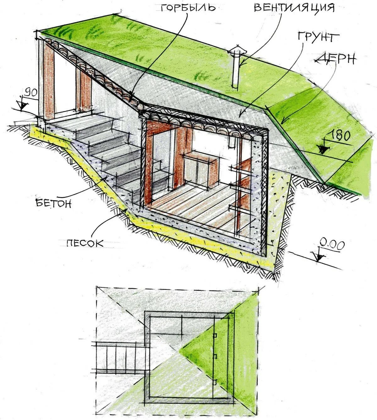 Земляной полузаглубленный погреб схема. Погреб Земляной полузаглубленный. Полузаглубленный погреб землянка. Погреб полузаглубленный чертеж. Сделать погреб на улице