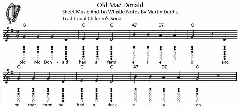 Перевод песни whistle baby на русском. Old MACDONALD had a Farm Ноты. Ноты old MACDONALD had. Олд макдональдс Ноты. Ноты вистл Ре.