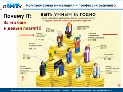 Какую профессию выбрать с хорошей зарплатой