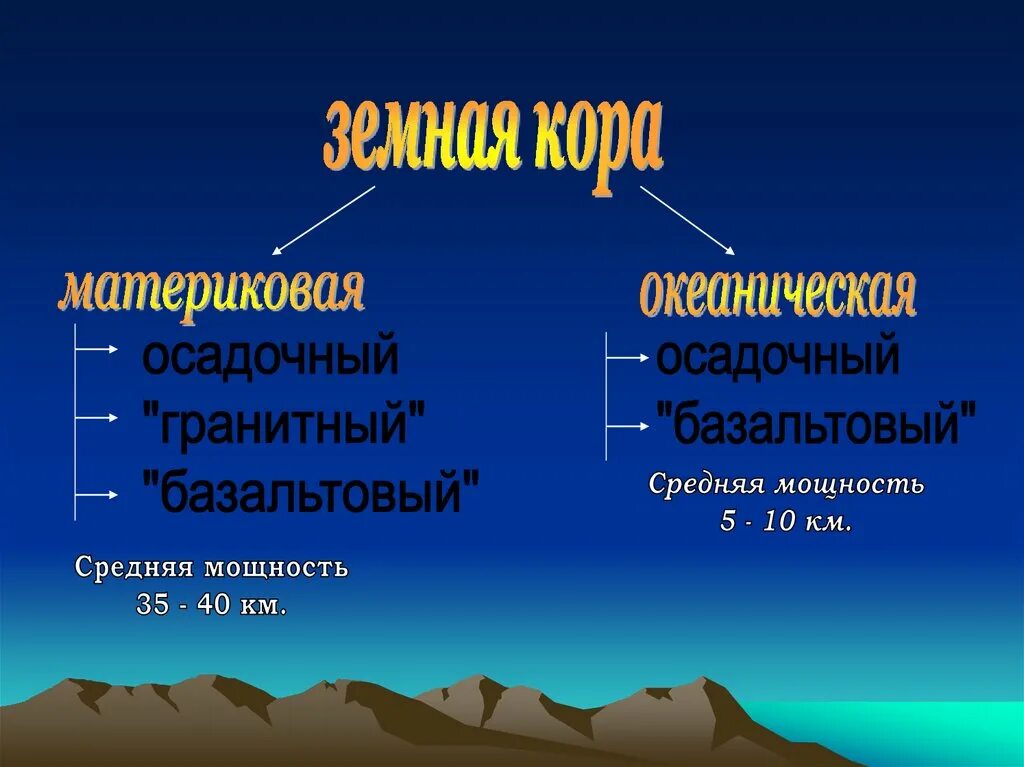 Конспект литосфера и человек. Литосфера. Литосфера презентация. Строение земли. Литосфера земли презентация.