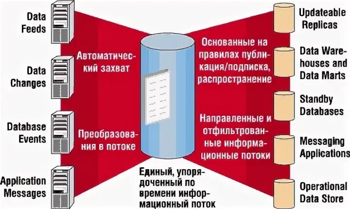 Airflow oracle. Airflow oracle