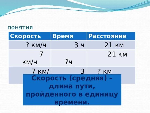 Формула единица скорости. Понятие скорость 4 класс. Длина пути в единицу времени. Таблица скорости математика. Формула скорости математика 4.