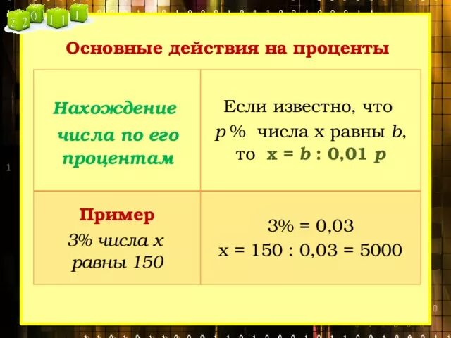 20 процентов от 45. Формулы нахождения процентов от числа и числа по его процентам. Как найходит ьпроценты. Как вычислить количество в процентах. Как найти процент от суммы.