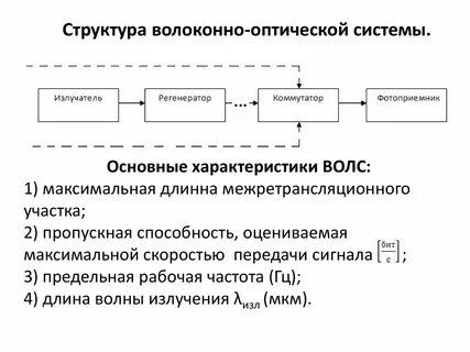 Оптическая связь через