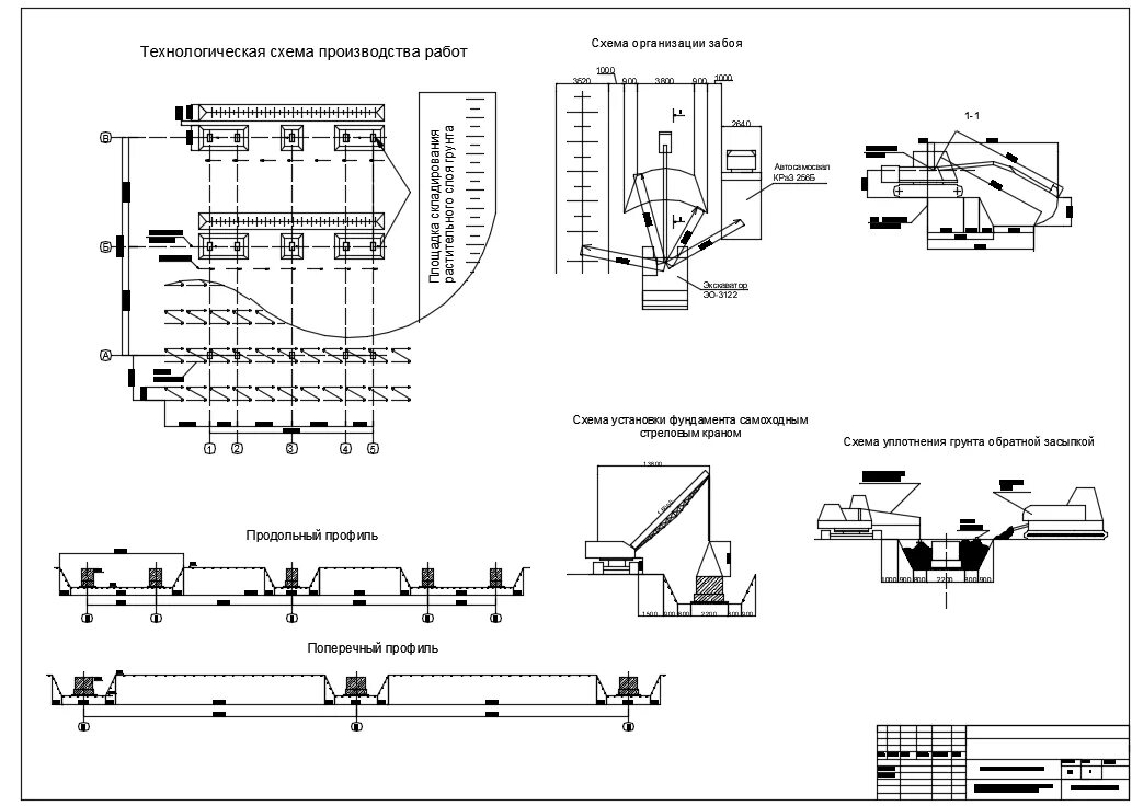 Схема производства земляных работ. Технологическая схема строительных работ. Технологическая схема производства земляных работ. Технологическая карта на земляные работы схемы. Проект производств работ технологическая карта
