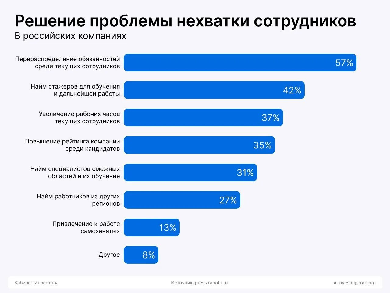 Сколько часов в неделю должен работать сотрудник. Сколько часов в неделю должен работать сотрудник