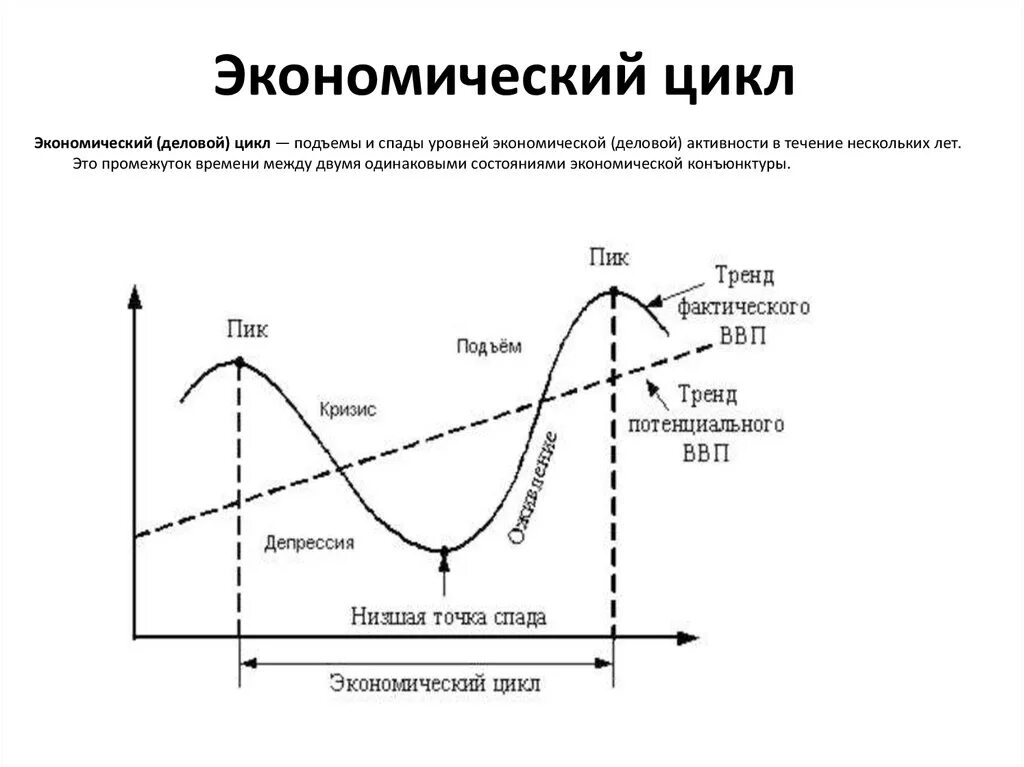 Экономический рост и цикличность экономического развития. Показатели экономического роста экономические циклы. Показатель экономического роста экономического экономический цикл. Циклы экономического развития Обществознание.