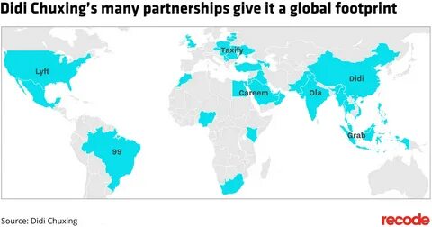 Most partner