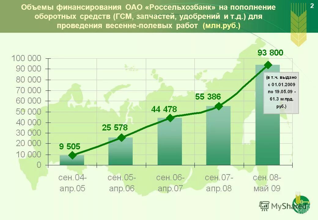 Финансовые изменения в банках. Динамика кредитного портфеля Россельхозбанк 2022. Динамика кредитов Россельхозбанка. Диаграммы Россельхозбанк. Россельхозбанк финансовые показатели.