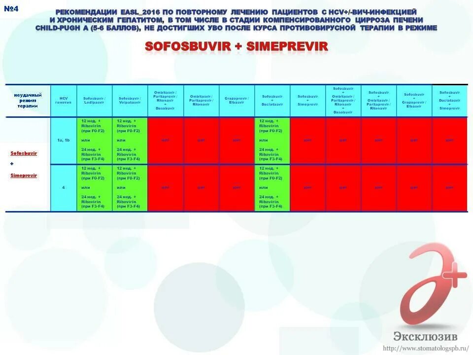 Лечение гепатита с EASL. ПВТ гепатит с. EASL клинические рекомендации 2020. Схемы перелечивания гепатита с.