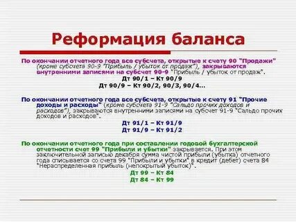 Списана прибыль отчетного года