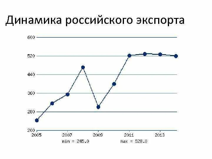 Текущие тенденции в россии. Тенденции экономики России. Тренды Российской экономики. Открытая экономика России. Открытость экономики России.