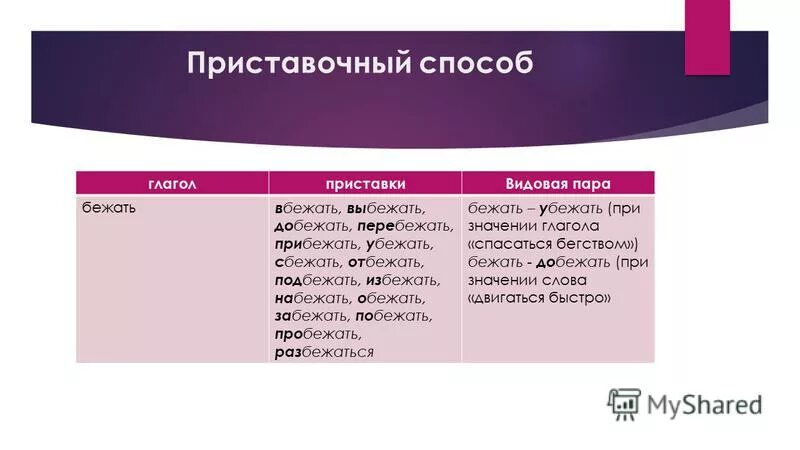 Какая пара словосочетаний доказывает что глагол побежать