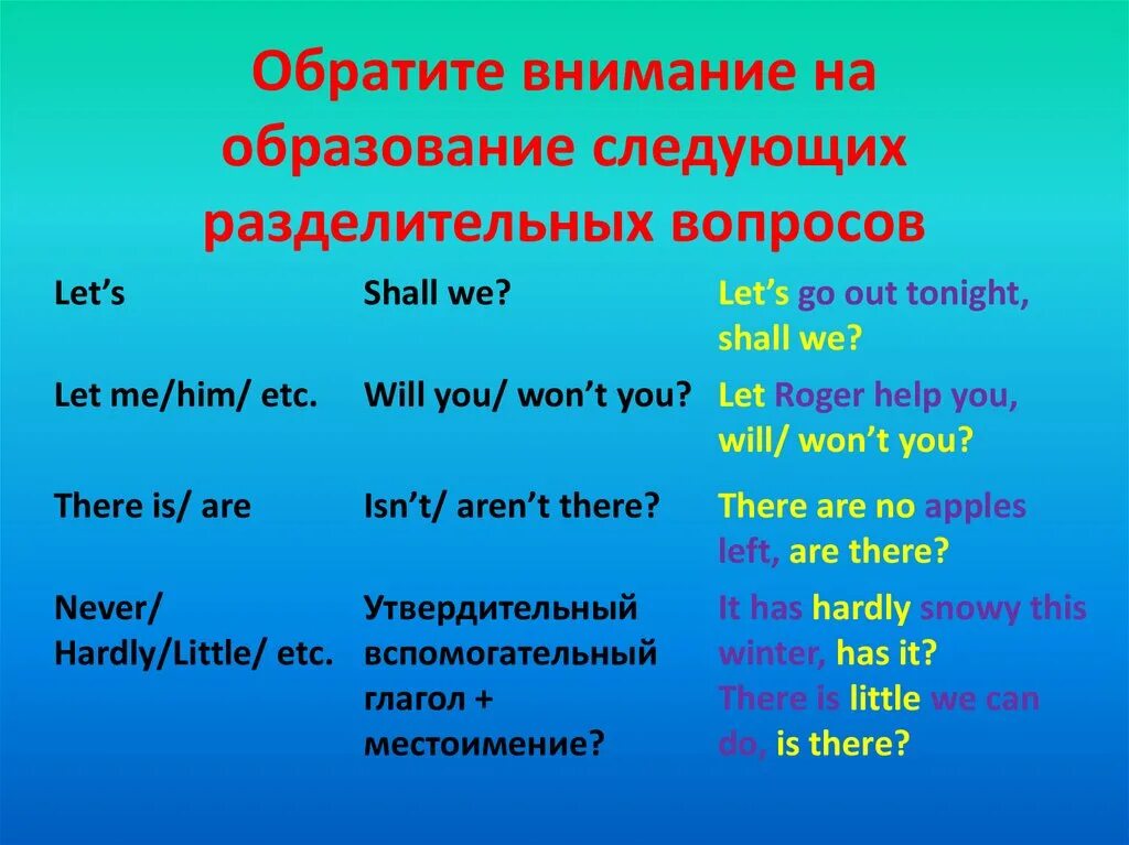 Разделительные вопросы в английском языке 7 класс. Разделительный вопрос в английском языке. Разделительный вопрос с there is there are. Разделительныеные вопросы. Разделительные вопросы в английском.