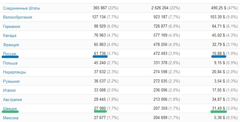 Сколько платит youtube за просмотры. Сколько ютуб платит за 1000 просмотров в разных странах. Сколько платит ютуб по странам. Сколько платит ютуб за просмотры по странам. Сколько платит ютуб за просмотры.