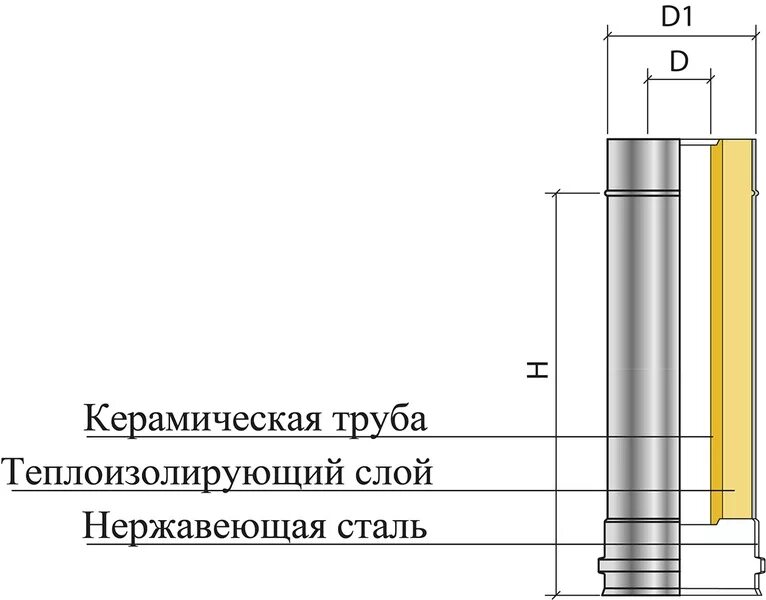 Прямой дымоход. Система дымохода. Дымоходы диаметр 180 мм. Сборка дымохода из оцинкованной трубы.