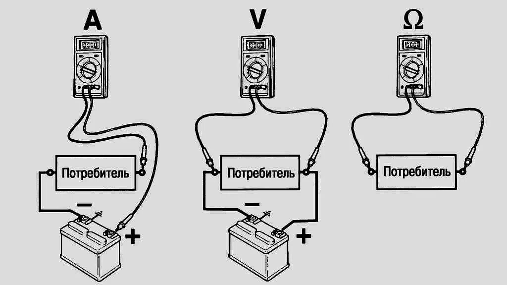 Как замерить амперы. Как измерить силу тока мультиметром. Схема замера силы тока мультиметром. Как измерить тестером постоянный ток. Как подключить тестер для проверки силы тока.