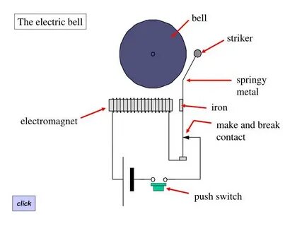 Working bell