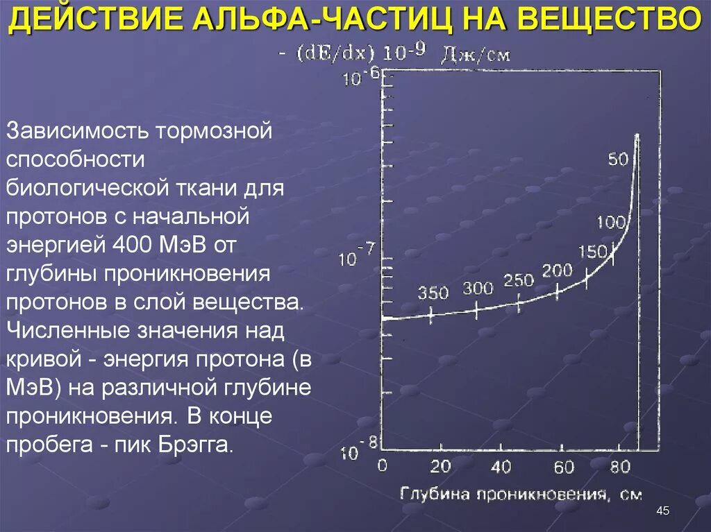 Воздействие Альфа частиц. Биологическое действие Альфа-частиц. Пробег Альфа частиц в веществе. Глубина проникновения Альфа частиц. Что защищает от воздействия альфа частиц