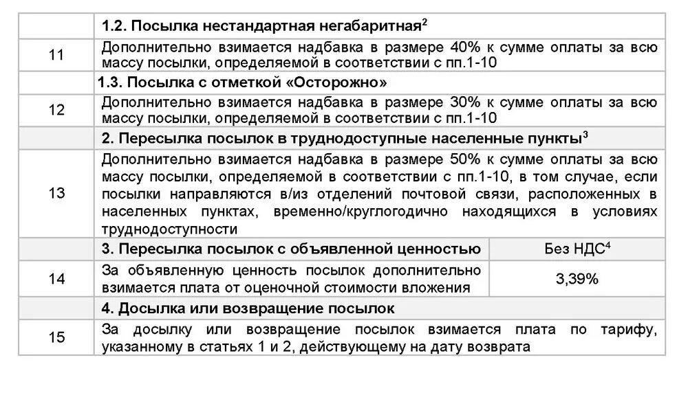 Нестандартная почта