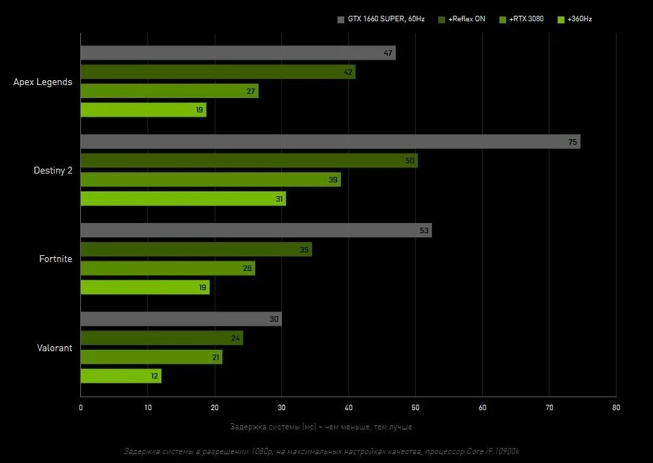 R9 290 sli. Nvidia geforce 6800 asus. Технологии nvidia. Технологии видеокарт nvidia. Gtx 1180 ti.