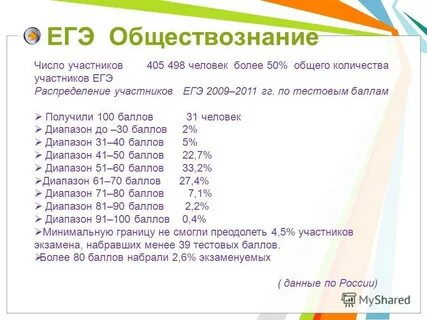 Сдан число