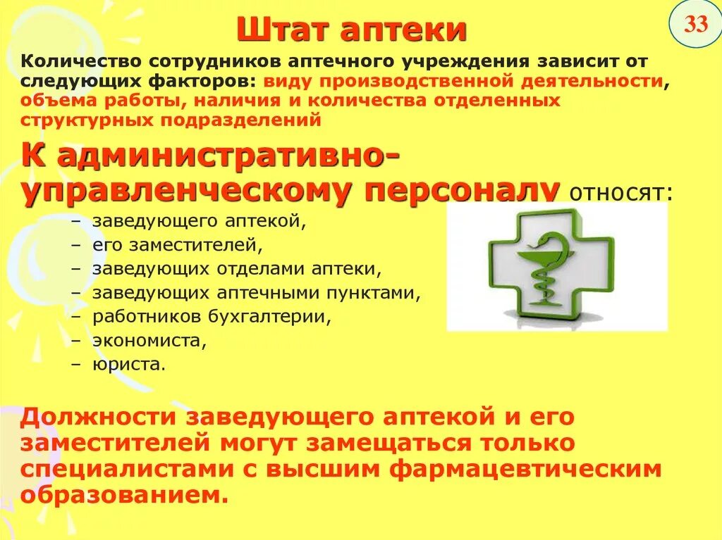 Штат аптечной организации. Штат аптечного пункта. Организация работы аптеки. Штат производственной аптеки.