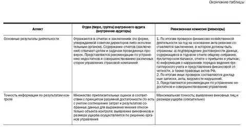 Сравнительный аудит