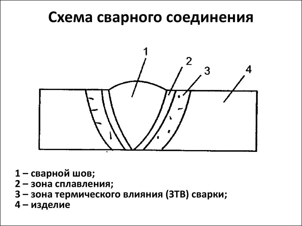 Смежные швы