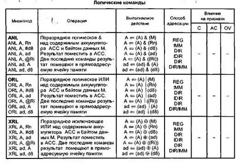 Простейшая система команд