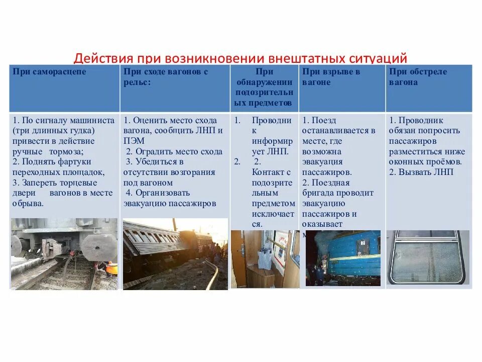 Разговор вагоне какое значение. Разговор вагоне какое значение
