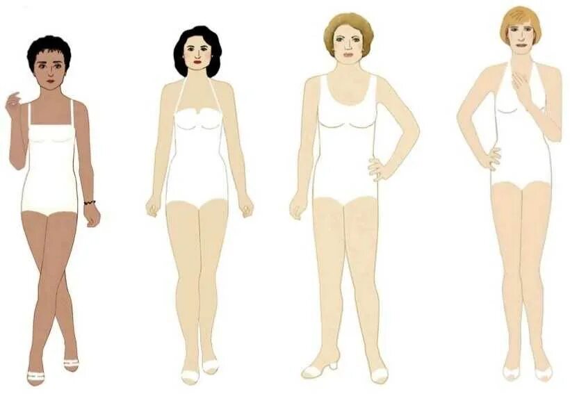 Как определить свой типаж. Как определить свой типаж