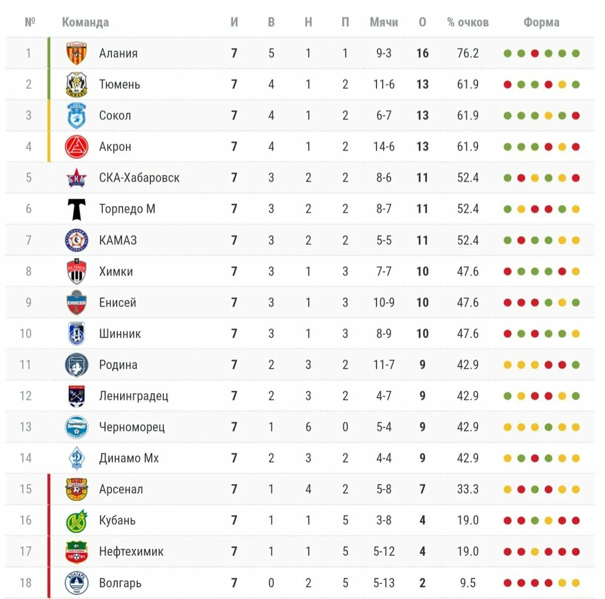 1 лига российского футбола