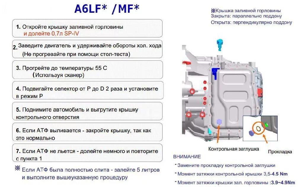 Блок АКПП a6gf1. A6gf1 АКПП сопротивление соленоидов. АКПП Hyundai a6lf1. A6gf1 АКПП схема соленоиды.