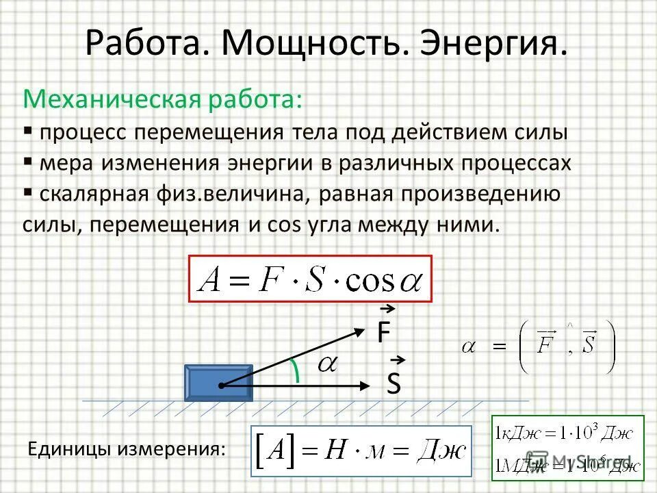 Величина равная произведению силы на