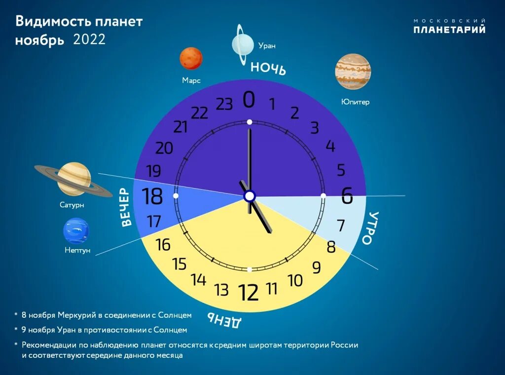 Планета 12 12 8. Астрономический календарь. Астрономические события. Календарь астрономических событий. Месяц в астрономии это.