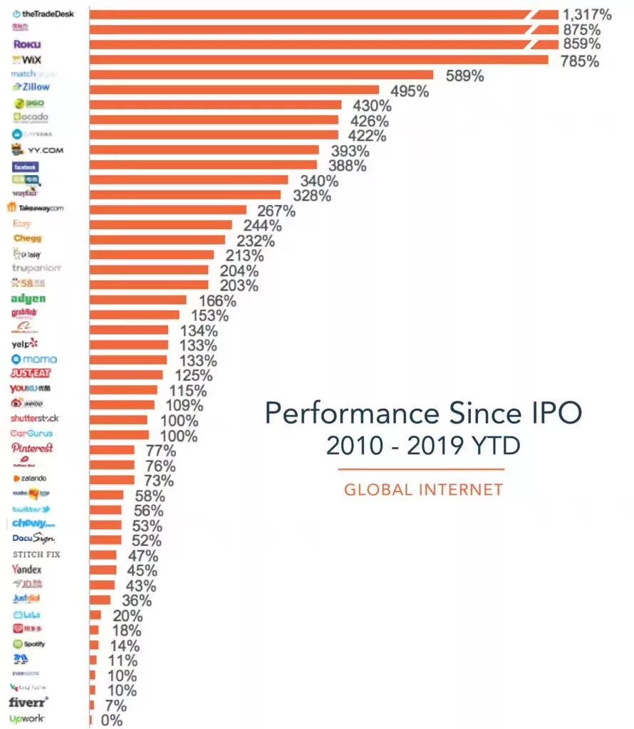 Сколько стоял биткоин в 2010 году. Биткоин в 2010 году. доходность ipo. статистика доходности ipo. доходность ipo по годам.