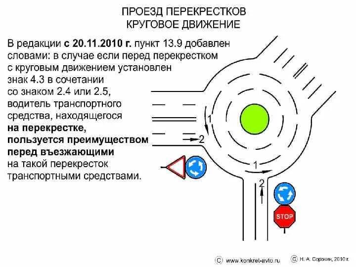 Съезд с кругового движения ПДД. Проезд круговых перекрестков 2022. Проезд перекрёстков с круговым движением по новым правилам 2021. Проезд кругового движения с 2 полосами. Является ли кольцевой