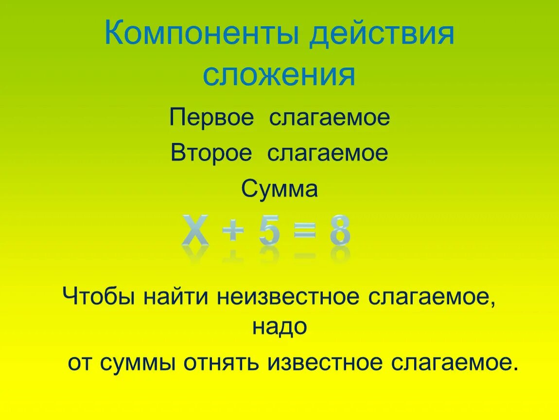 Найди сумму если первое слагаемое. Первое слагаемое второе слагаемое сумма. 1 Слагаемое второе слагаемое. Чтобы найти неизвестное слагаемое надо 3 класс. Надо от суммы отнять известное слагаемое.