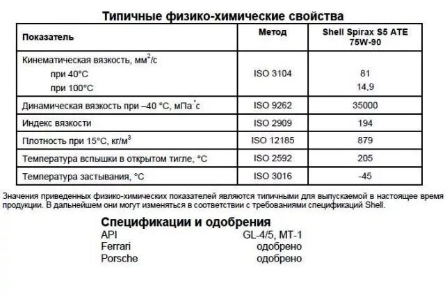 Количество трансмиссионного масла. Нива 2131 заправочные объемы. Заправочные емкости Нива 2131. Заправочные емкости ВАЗ 21214. Заправочные емкости Нива Шевроле.