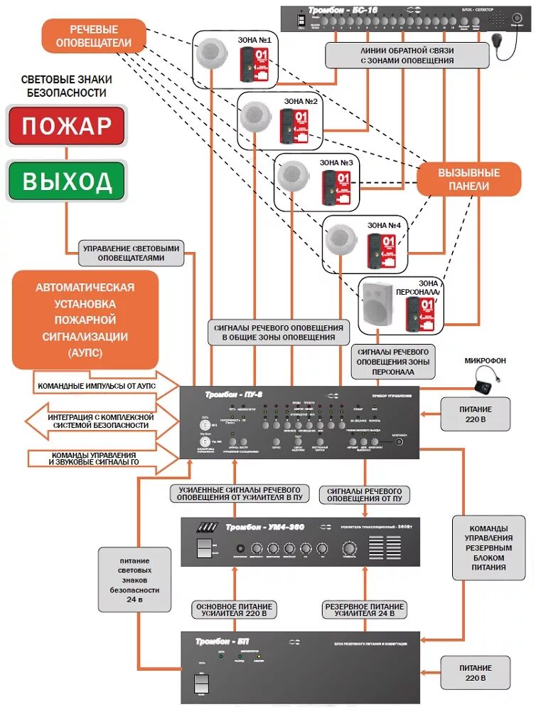 Оповещение eva. Тромбон-ПУ-8 схема подключения. Тромбон ум 360 схема подключения. Тромбон БС 16 схема подключения проводов. Подключение тромбон пу4.