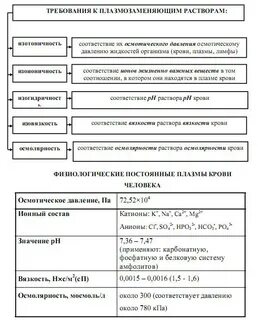 Раствор соответствие