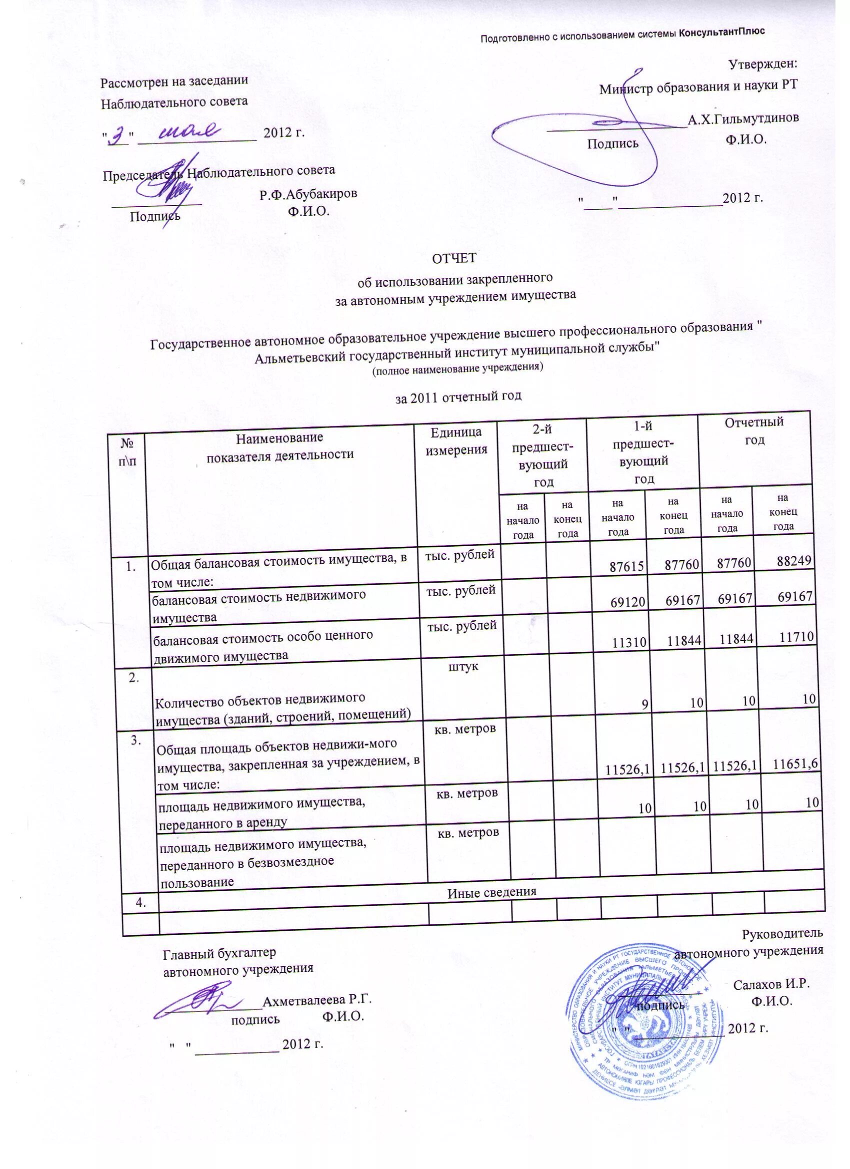 Информация об использовании имущества. Отчет об использовании имущества. Отчеты об использовании закрепленного имущества. Отчет об использовании муниципального имущества образец. Отчет об использовании имущества НКО.