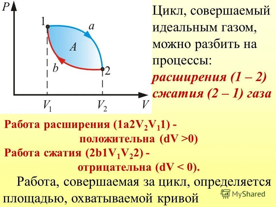 Наименьшее положительное значение работы газа. Цикл работы идеального газа. круговой процесс идеального газа в термодинамике. работа газа за цикл. работа расширения сжатия.