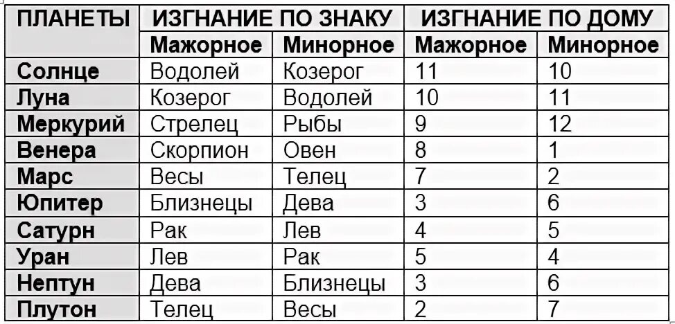 Планеты в изгнании