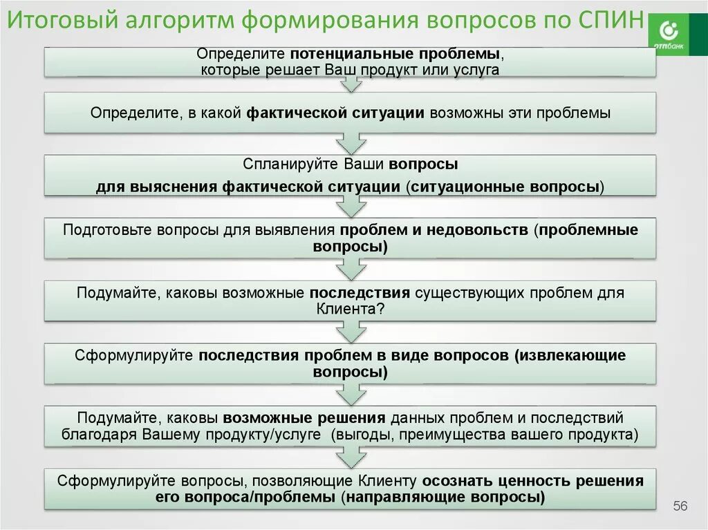 Работа с клиентами проблема. Алгоритм работы с клиентом. Алгоритм работы с покупателем. Итоговый алгоритм формирования вопросов спин. Алгоритм работы с клиентами в продажах.